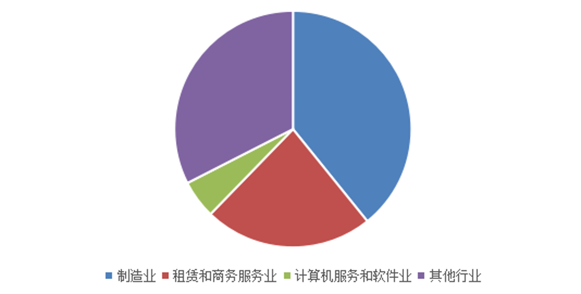 兴侨旅行社